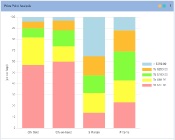 Price Point Analysis