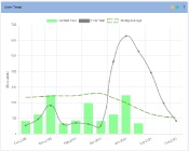 Sales Trend Analysis